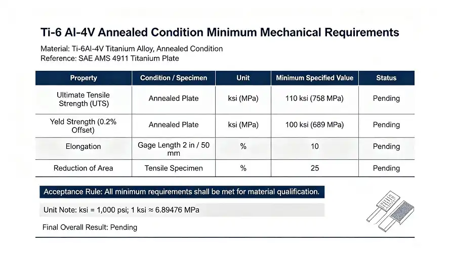 Ti-6Al-4V annealed mechanical properties comparison Ti-6Al-4V annealed mechanical properties comparison