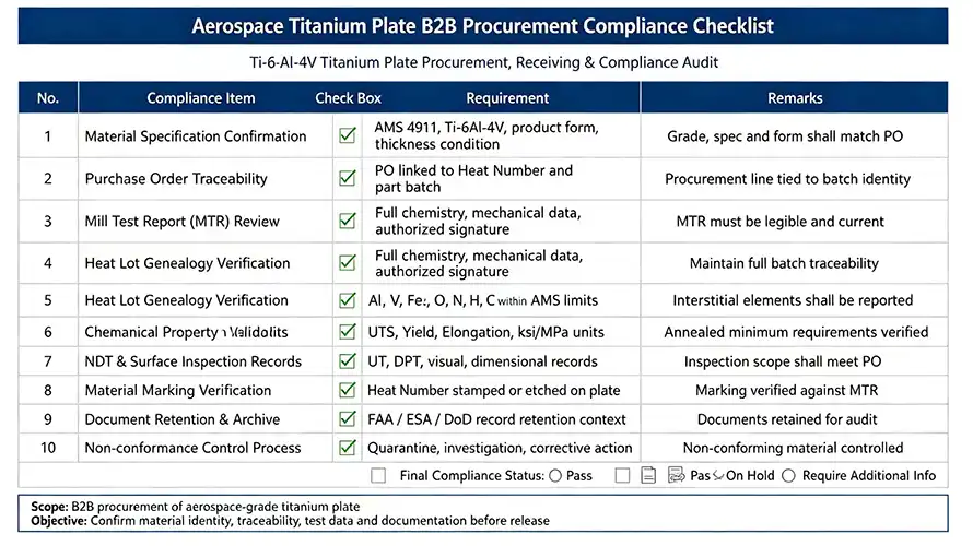 Aerospace titanium B2B procurement compliance checklist