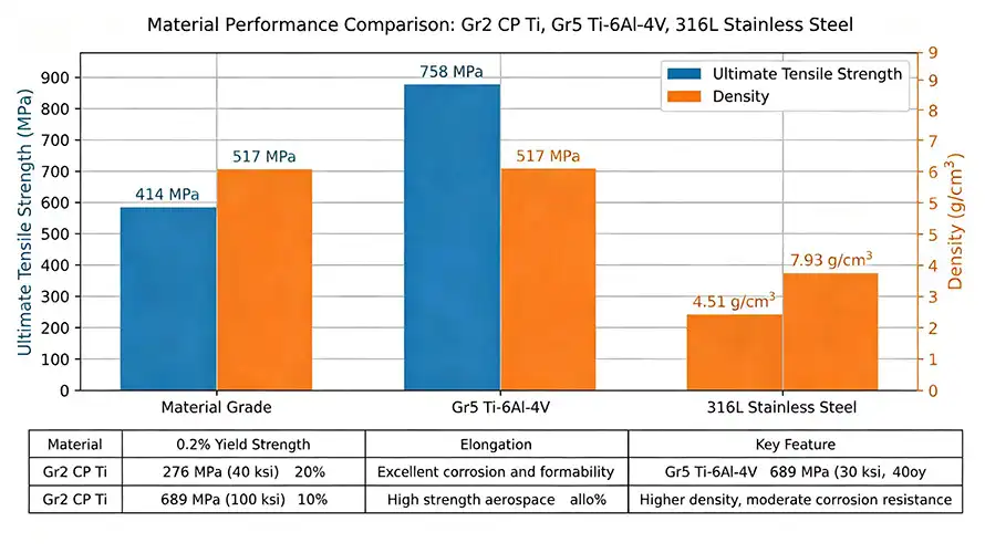 Material Property Comparison Chart