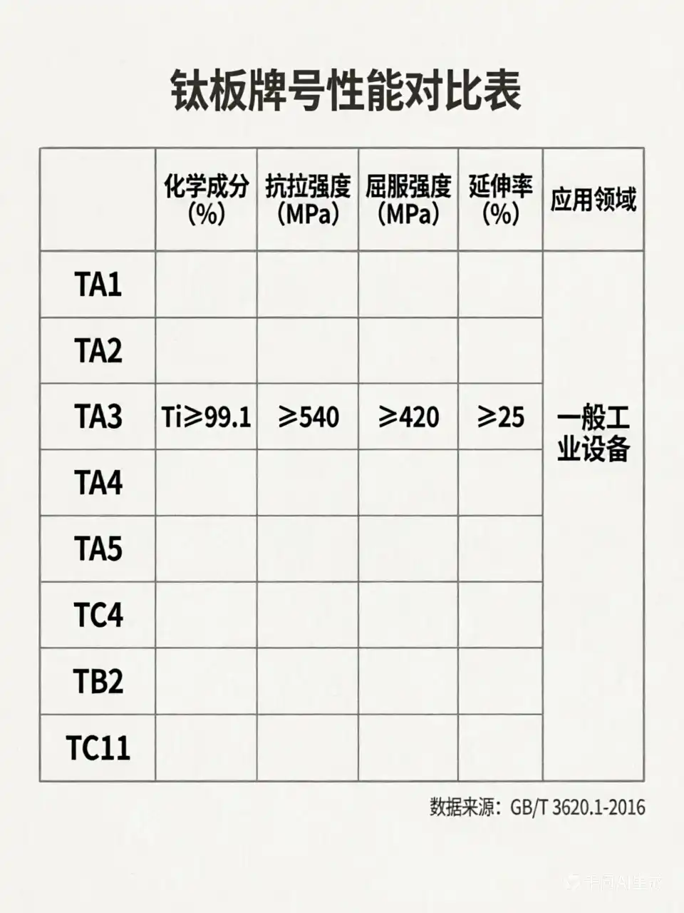 titanium grade comparison chart medical