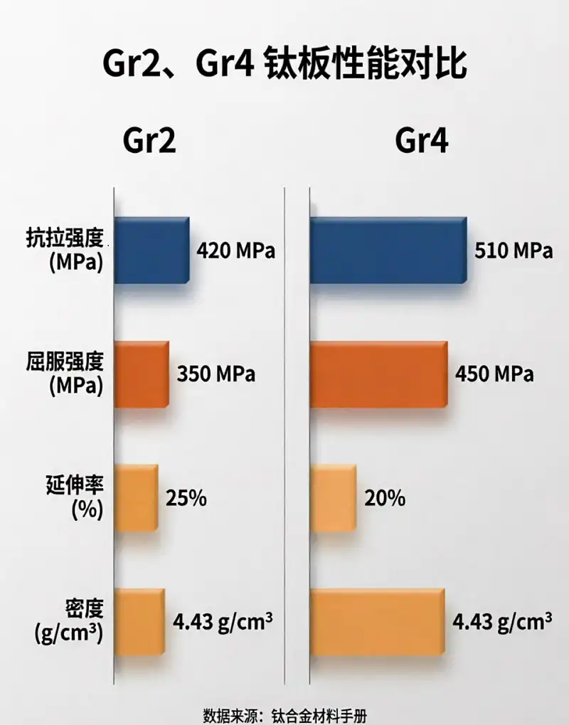 titanium oxide layer biocompatibility diagram titanium oxide layer biocompatibility diagram