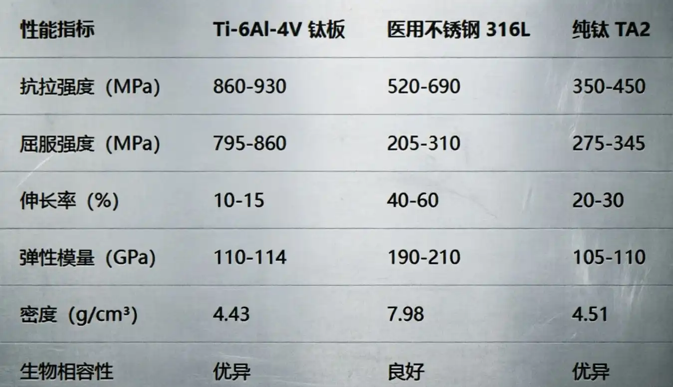 Titanium alloy mechanical properties