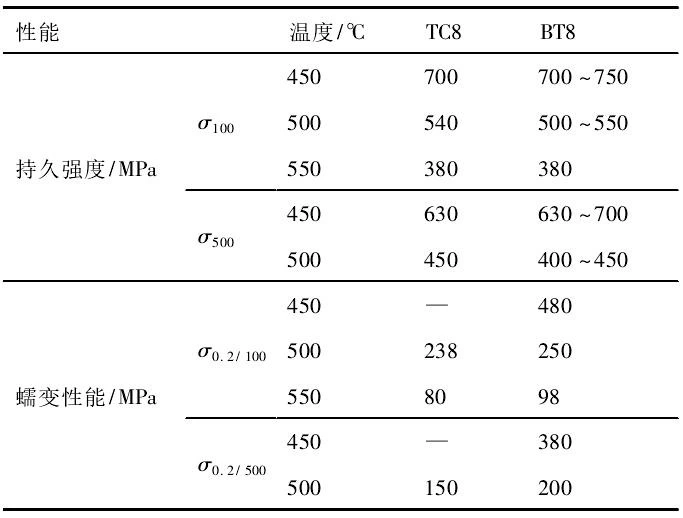 titanium grade titanium grade