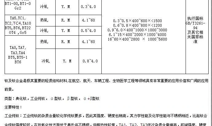 Titanium Grades Titanium Grades