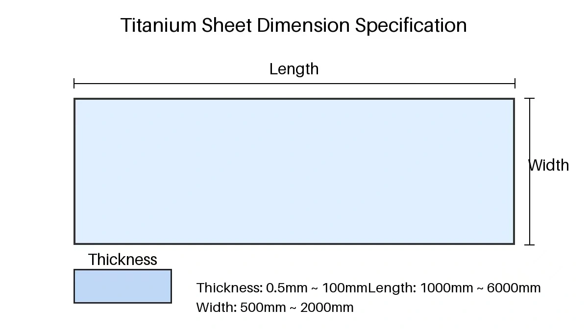 	Titanium Sheet Dimension Specs	