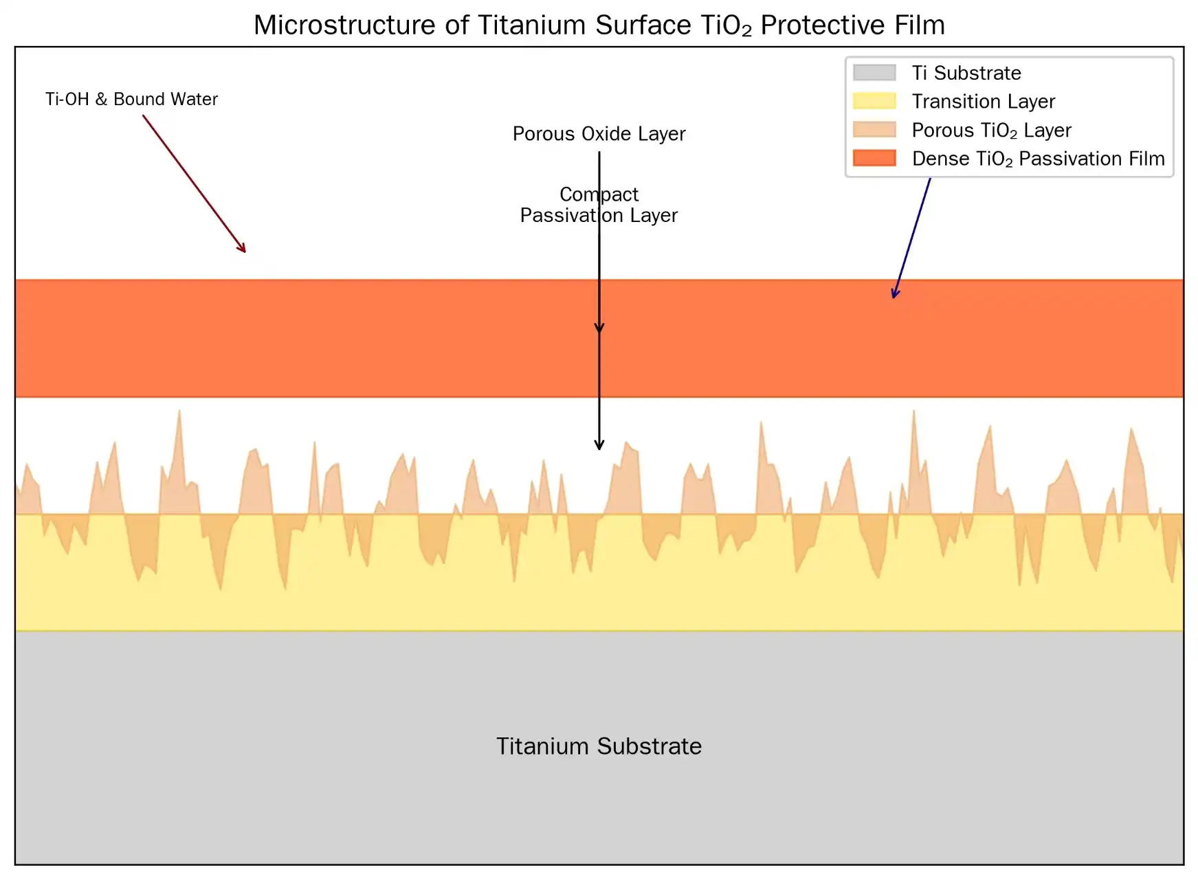 Titanium Oxide Film Microstructure Titanium Oxide Film Microstructure