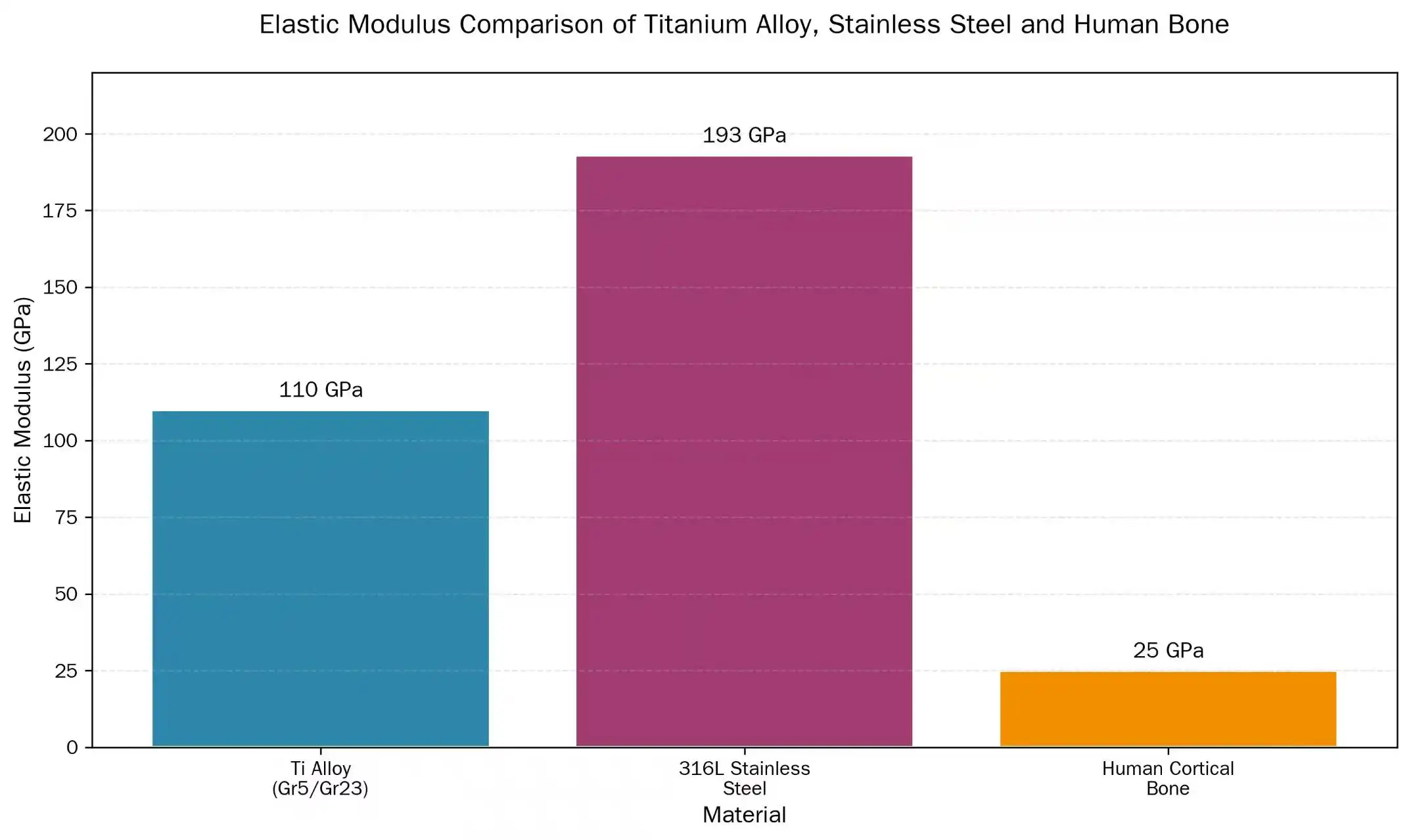 Elastic Modulus Comparison Chart Elastic Modulus Comparison Chart