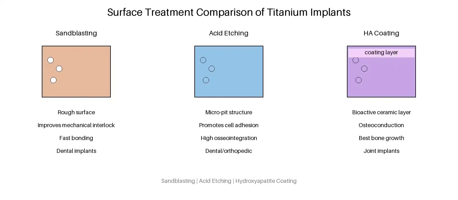 Titanium Surface Treatment Process