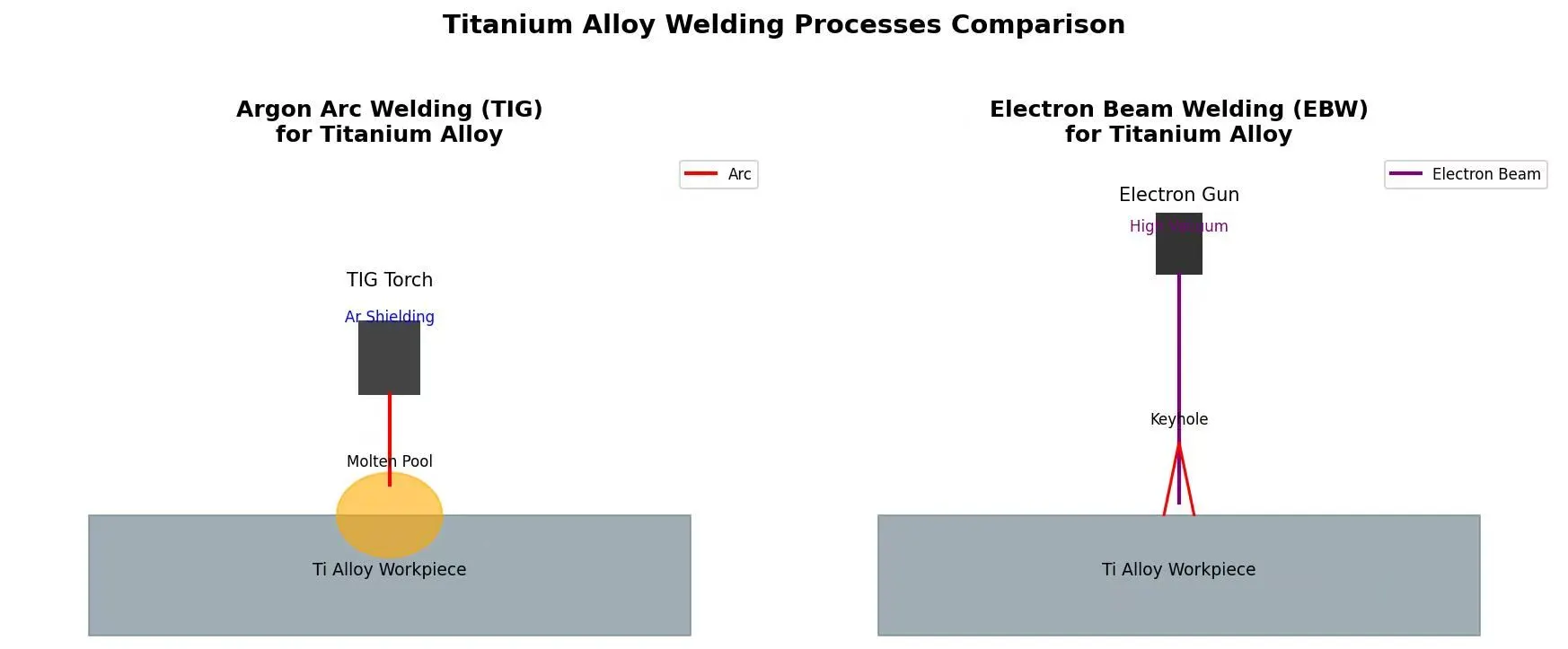 Titanium Alloy Welding Technology Titanium Alloy Welding Technology