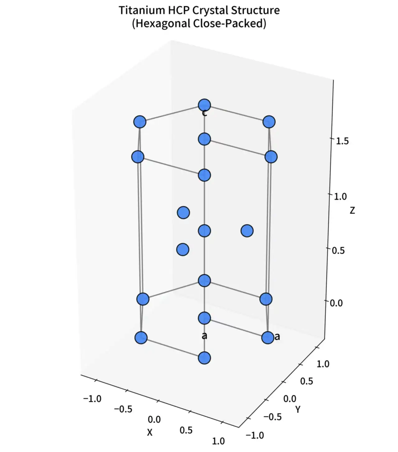 Crystal Structure Diagram Crystal Structure Diagram
