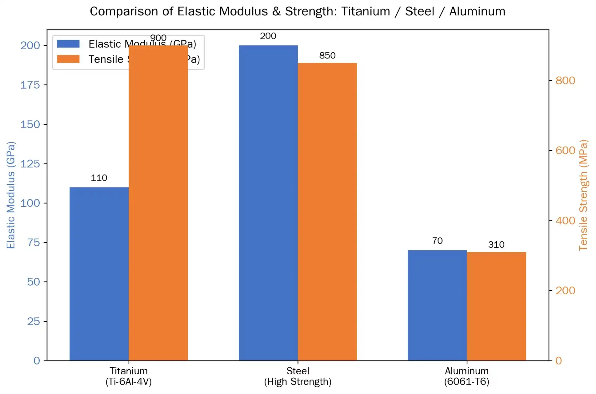 Performance Comparison Chart