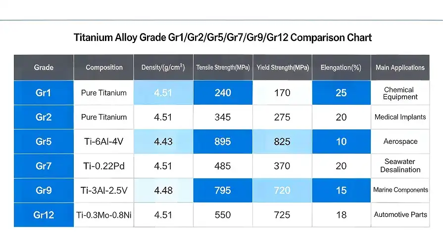  Alloy Grade Comparison
