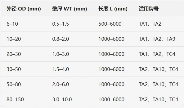 Titanium Tube Specification & Dimension Table Titanium Tube Specification & Dimension Table