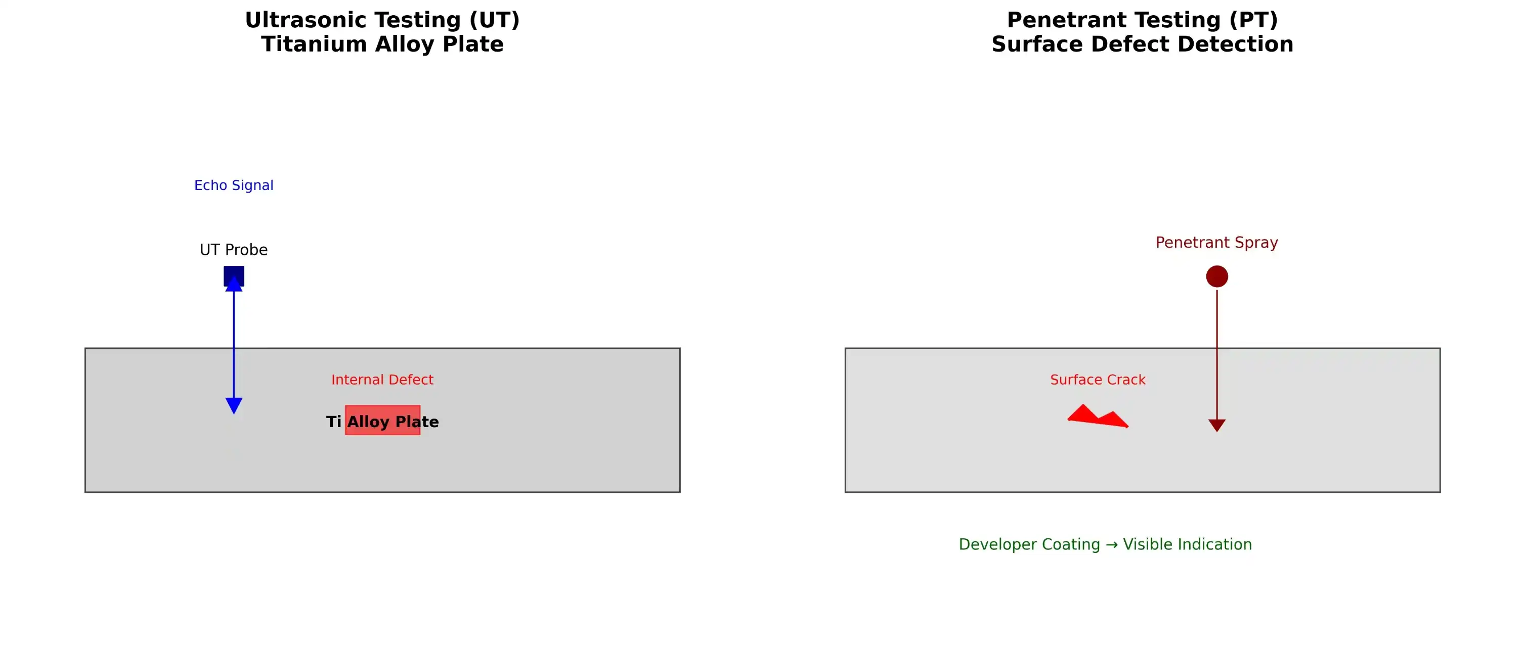 Non-Destructive Testing Diagram Non-Destructive Testing Diagram
