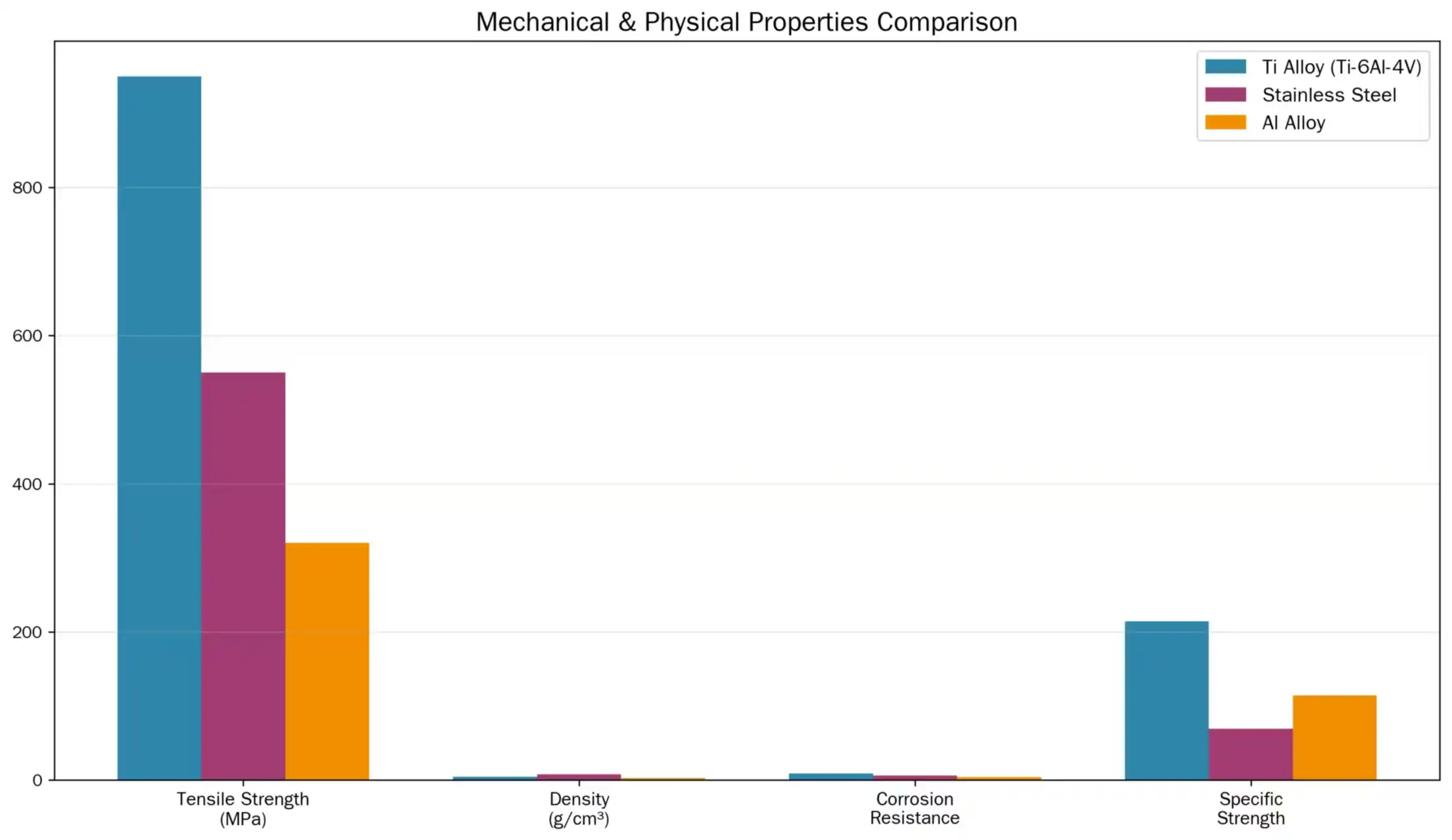 Metal Performance Comparison Chart Metal Performance Comparison Chart