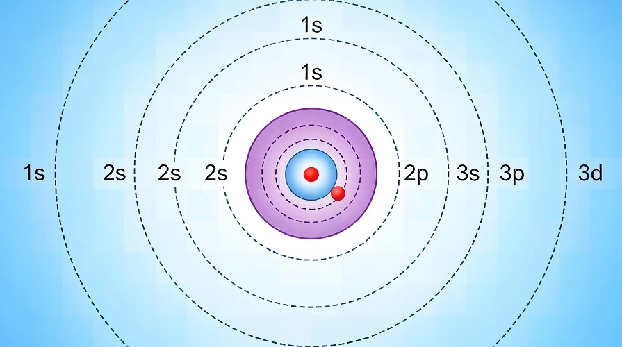 Titanium Electronic Structure