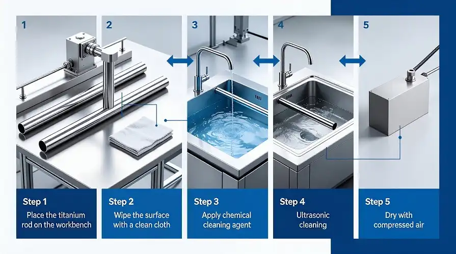 Titanium Rod Surface Pretreatment Titanium Rod Surface Pretreatment
