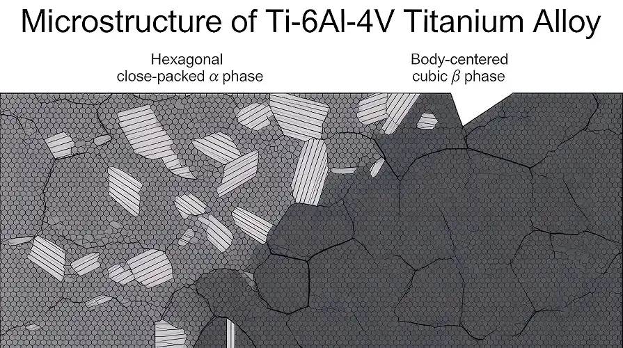 Titanium Alloy Metallographic Structure
