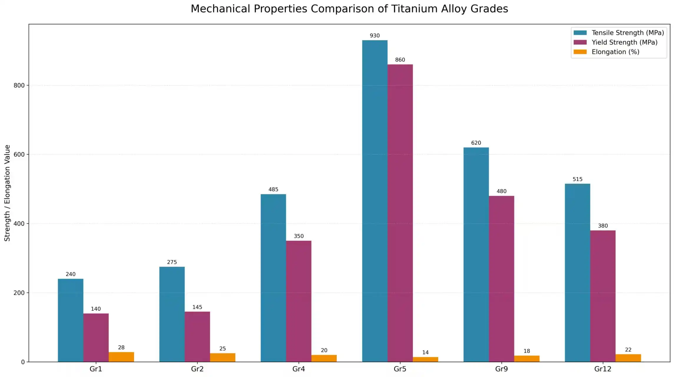 	Mechanical Data Chart