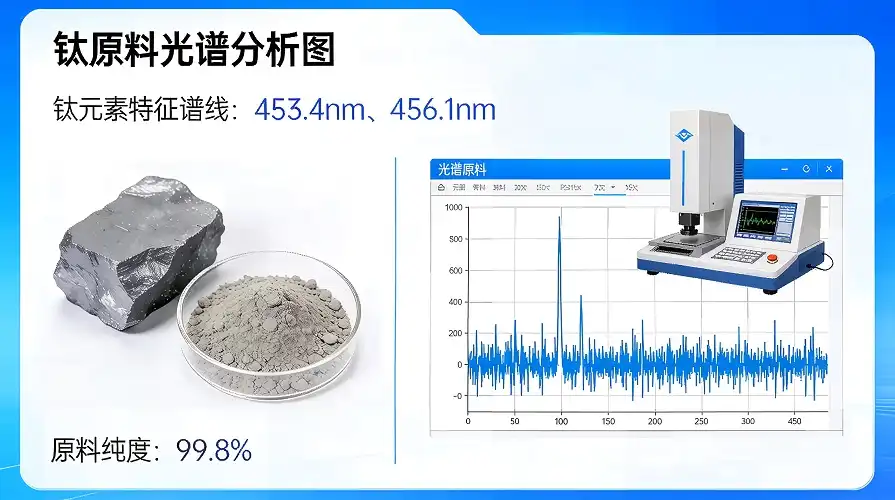 Titanium Raw Material & Spectral Analysis 真空自耗电弧 Titanium Raw Material & Spectral Analysis 真空自耗电弧