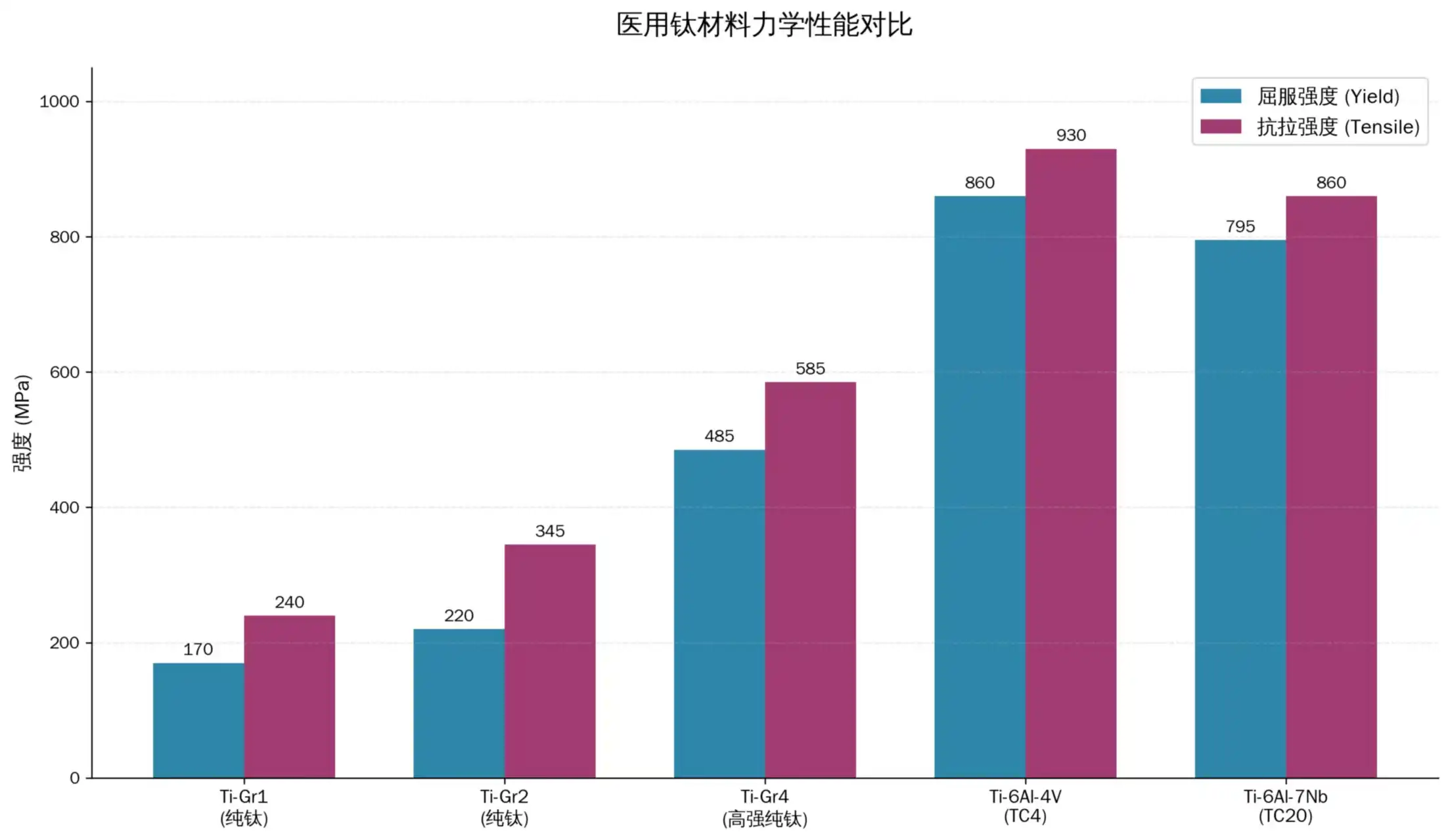 Properties Properties