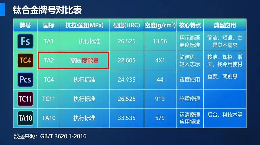 	Titanium Grade Comparison