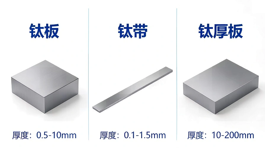 Titanium Sheet Dimension Comparison
