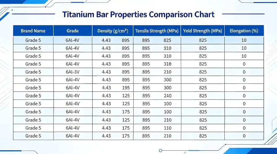 Titanium Grade Performance Comparison Titanium Grade Performance Comparison