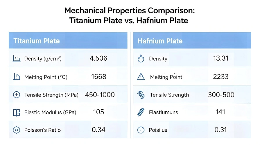 Mechanical Property Comparison Chart Mechanical Property Comparison Chart