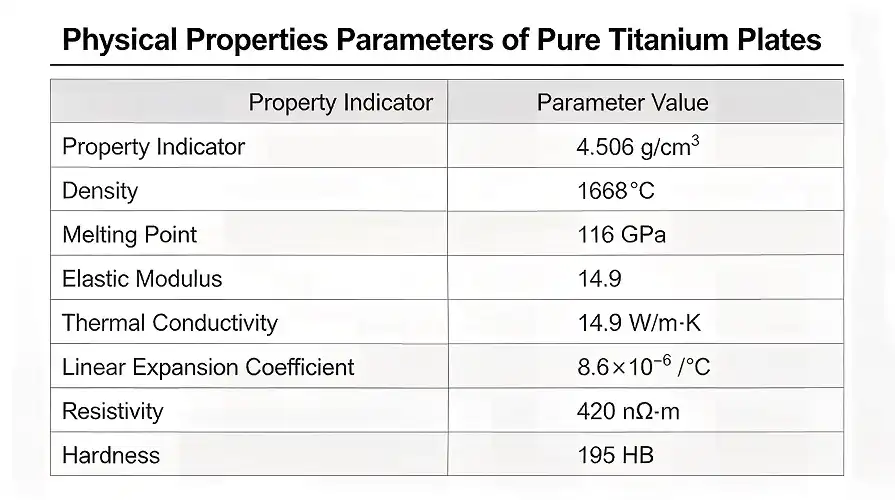  Titanium material performance parameter table