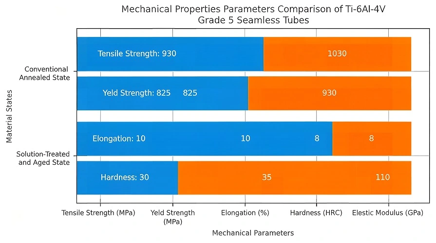 Mechanical Properties Mechanical Properties