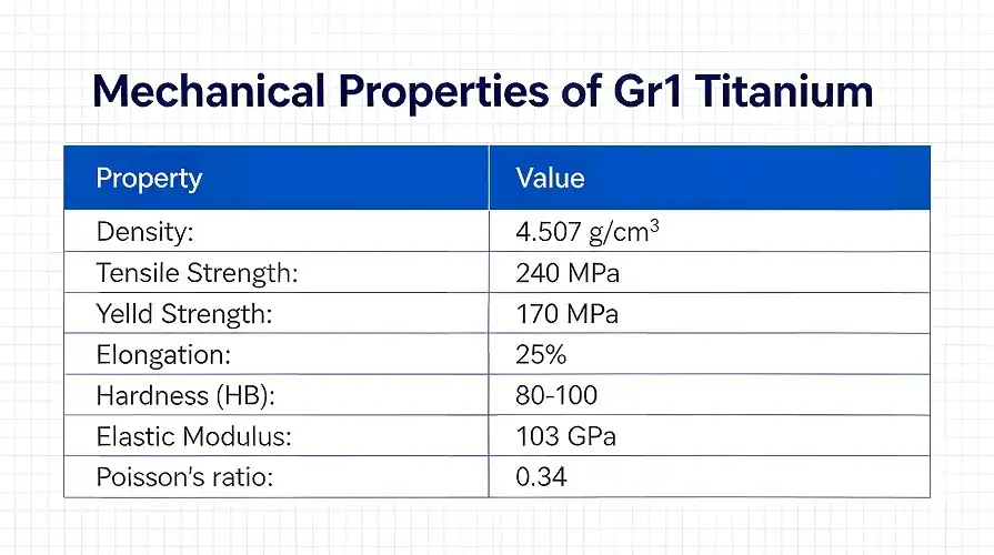 Mechanical Property Data Sheet