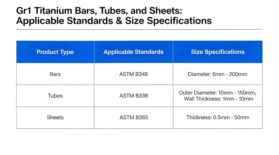 Specification & Standard Chart