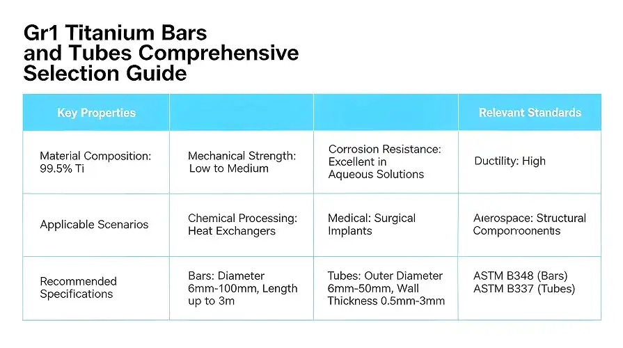 Material Selection Summary Diagram