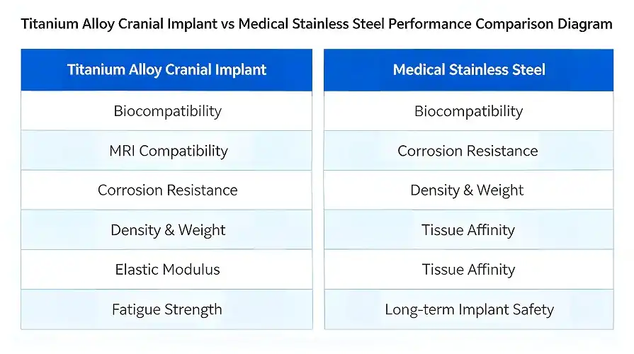 Titanium vs Stainless Steel Implant Performance Comparison Titanium vs Stainless Steel Implant Performance Comparison