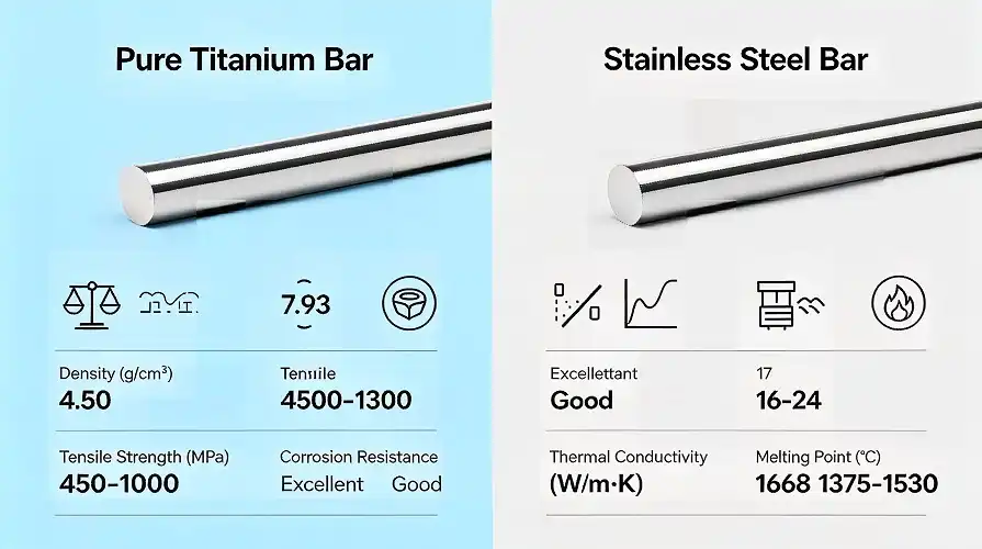  Titanium vs Stainless Steel Comparison