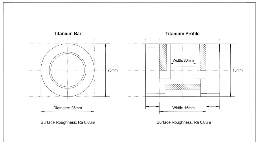 Titanium Bar & Profile Section Comparison