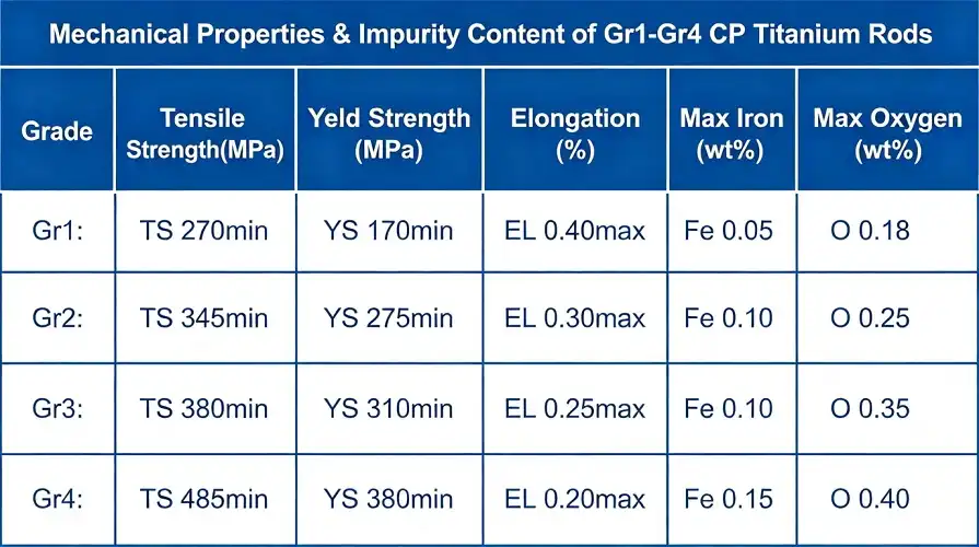 Grade1–4 CP titanium performance datashee Grade1–4 CP titanium performance datashee