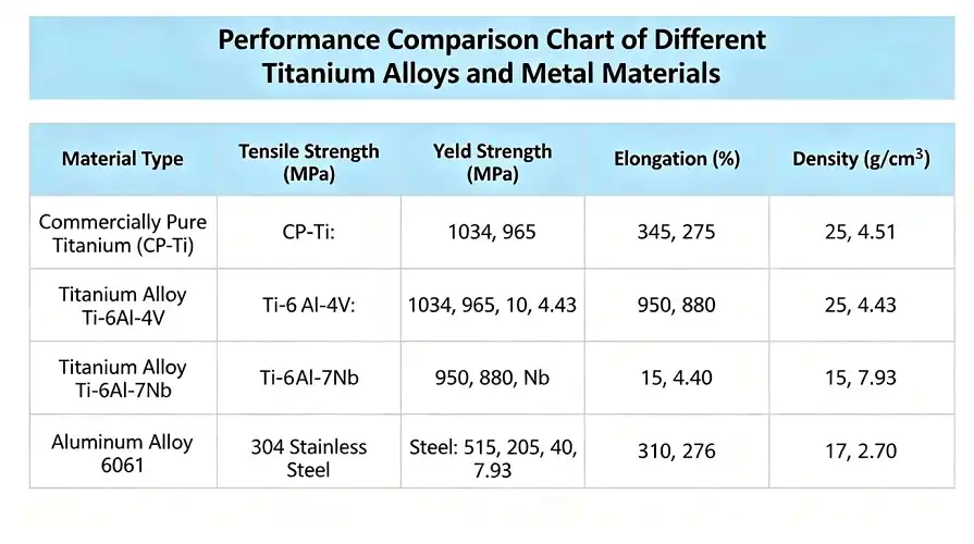 Material performance comparison chart Material performance comparison chart