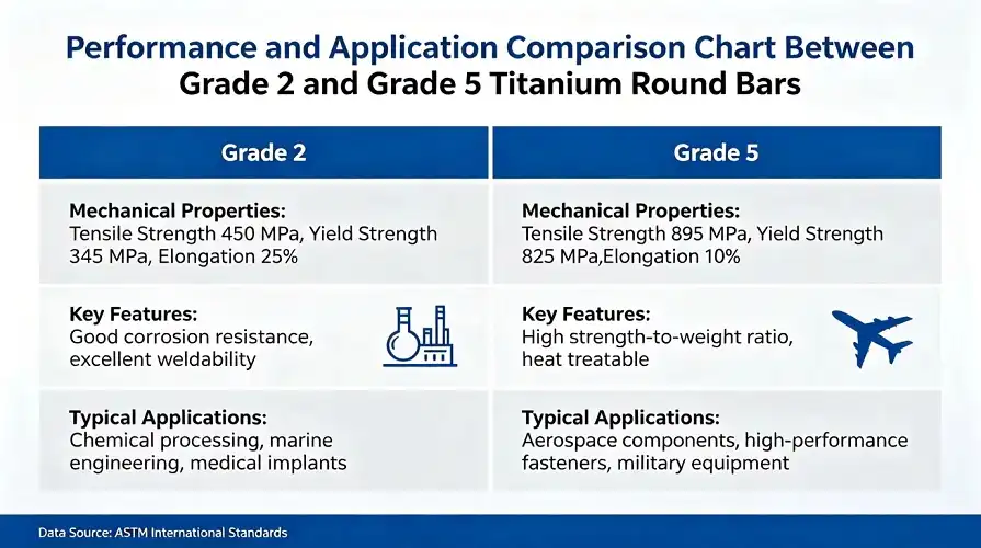 Grade 2 vs Grade 5 Titanium Comparison