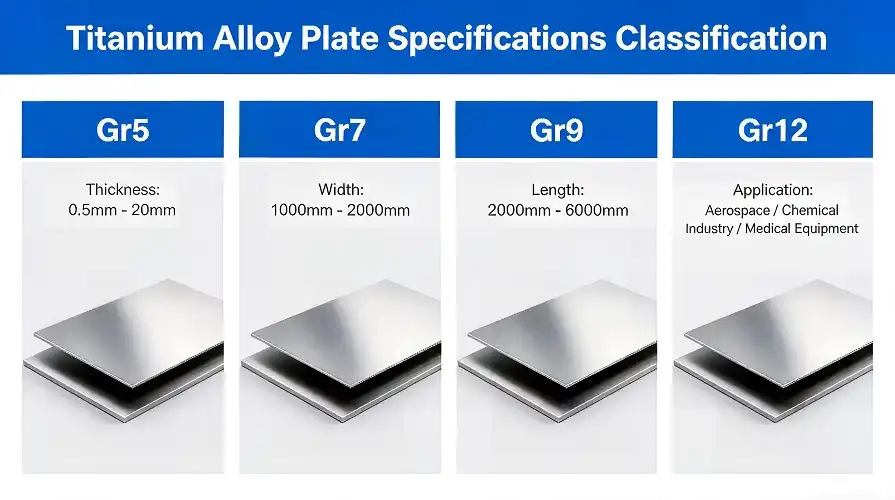Multi‑grade titanium sheets stack overview Multi‑grade titanium sheets stack overview